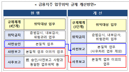 [금융위원회 제공]